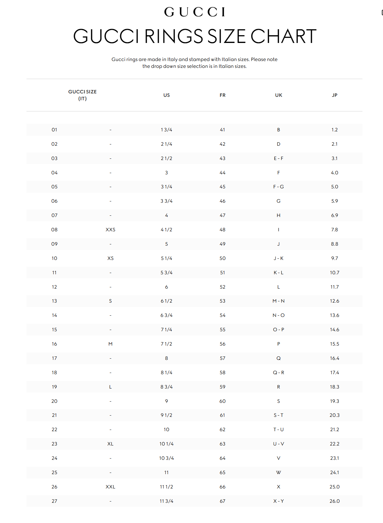 Gucci 18kt Yellow Gold & Green Tourmaline YBC6624280010 MSRP $930 - THE SOLIST